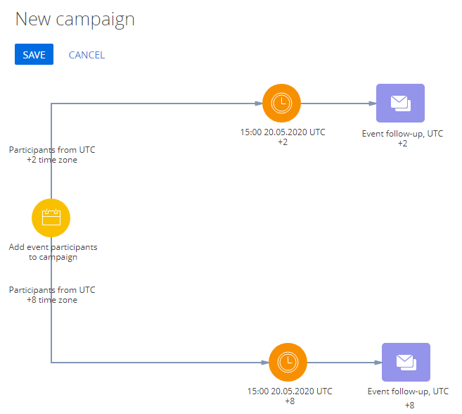 section_campaigns_timer_flow.png